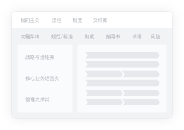 流程梳理 流程設計